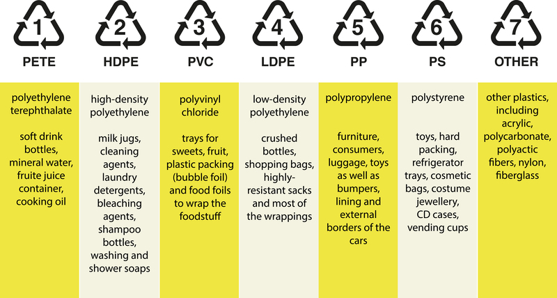 How to Responsibly Get Rid of Unwanted Cookware Without Harming the Environment